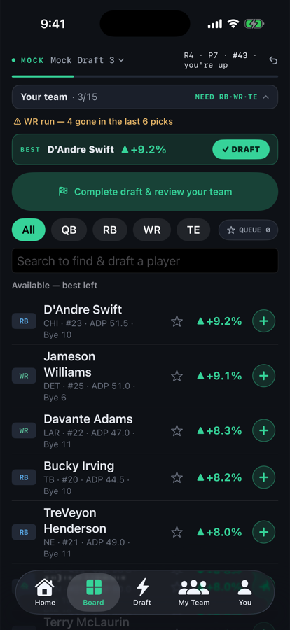 The full player board, every available player scored for your roster.