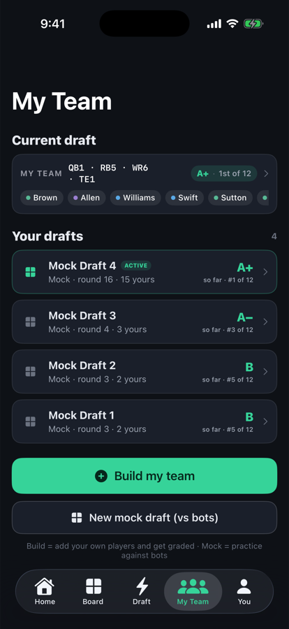 The post-draft team screen showing a letter grade and league rank.